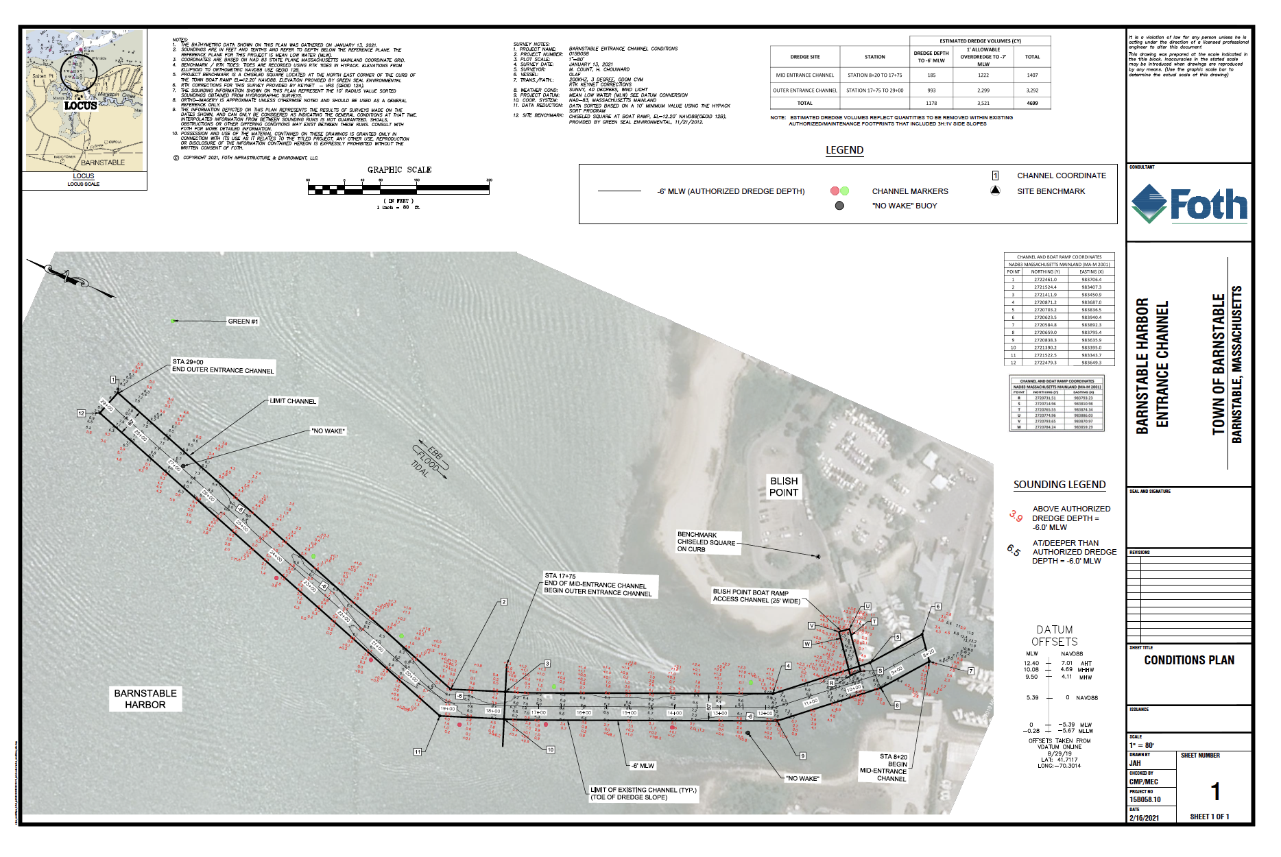 Harbor Reports/Membership Meeting